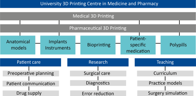 3D Printing Goals - MH